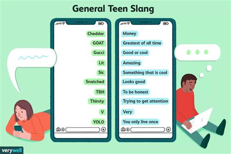 Tween and Teen Slang Dictionary for Parents.